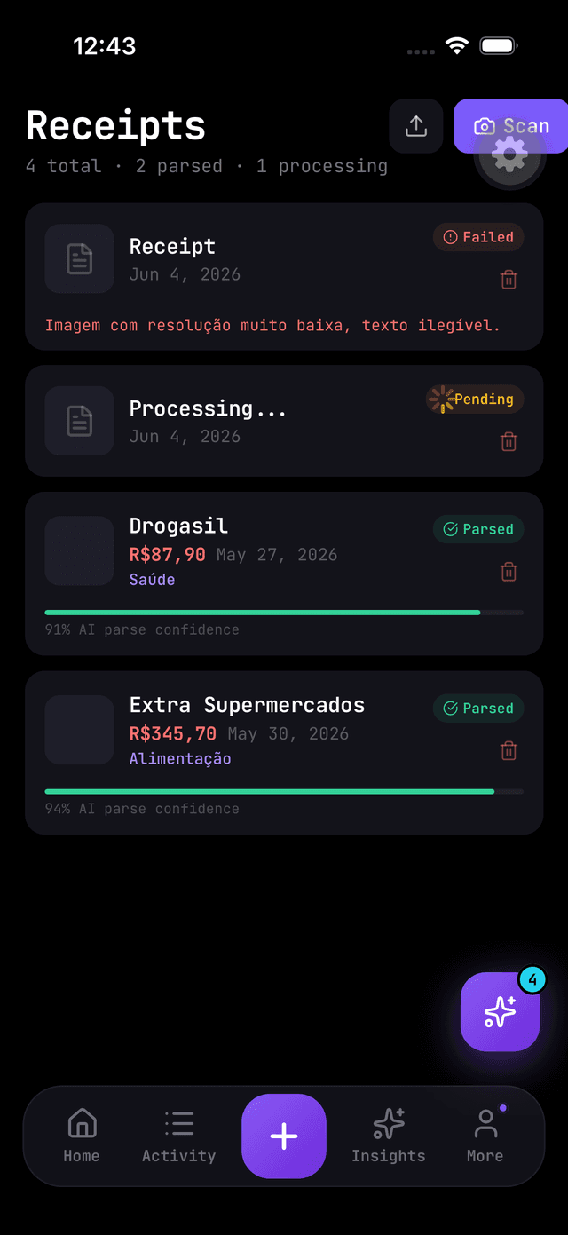 Goals Tracking